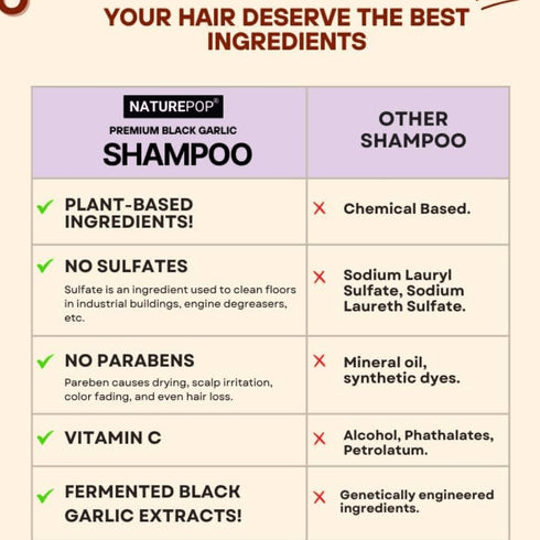 Premium Black Garlic & Curcumin Sampon, 50 ml - WowSkin Romania