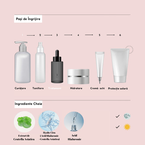 Madagascar Centella Hyalu-Cica First Ampoule - WowSkin Romania