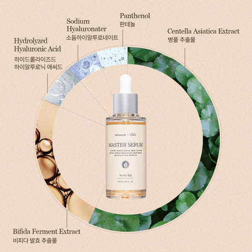Master Serum Dezlănțuiți puterea naturii cu serul MASTER Serum de la Mixsoon x UNA, un amestec puternic de extract de Centella Asiatica, Bifida Ferment Lysate, hialuronat de sodiu și pantenol. Acest elixir este creat pentru a vă revitaliza și hrăni pielea, promovând un echilibru armonios și o strălucire radiantă. Îmbrățișați proprietățile hidratante și calmante ale serului MASTER Serum pentru un ten suplu și cu aspect tânăr