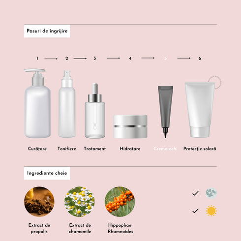 iUNIK Propolis Eye Cream, 2, wowskin.ro