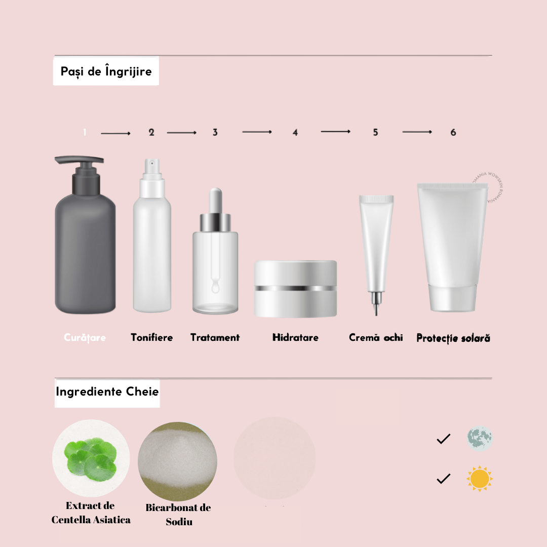 Madagascar Centella Ampoule Foam - WowSkin Romania