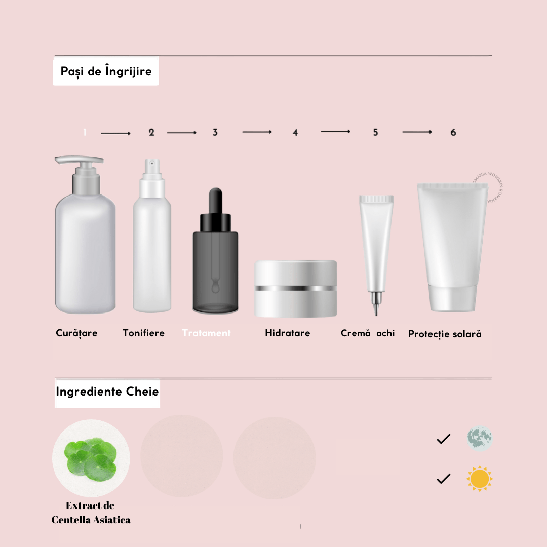 Madagascar Centella Asiatica Ampoule 55 ml - WowSkin Romania