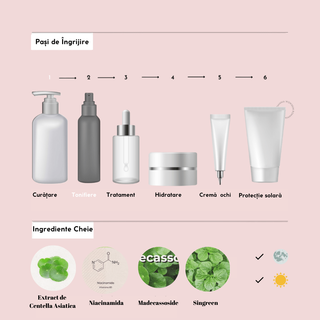 Madagascar Centella Tone Brightening Boosting Toner - WowSkin Romania